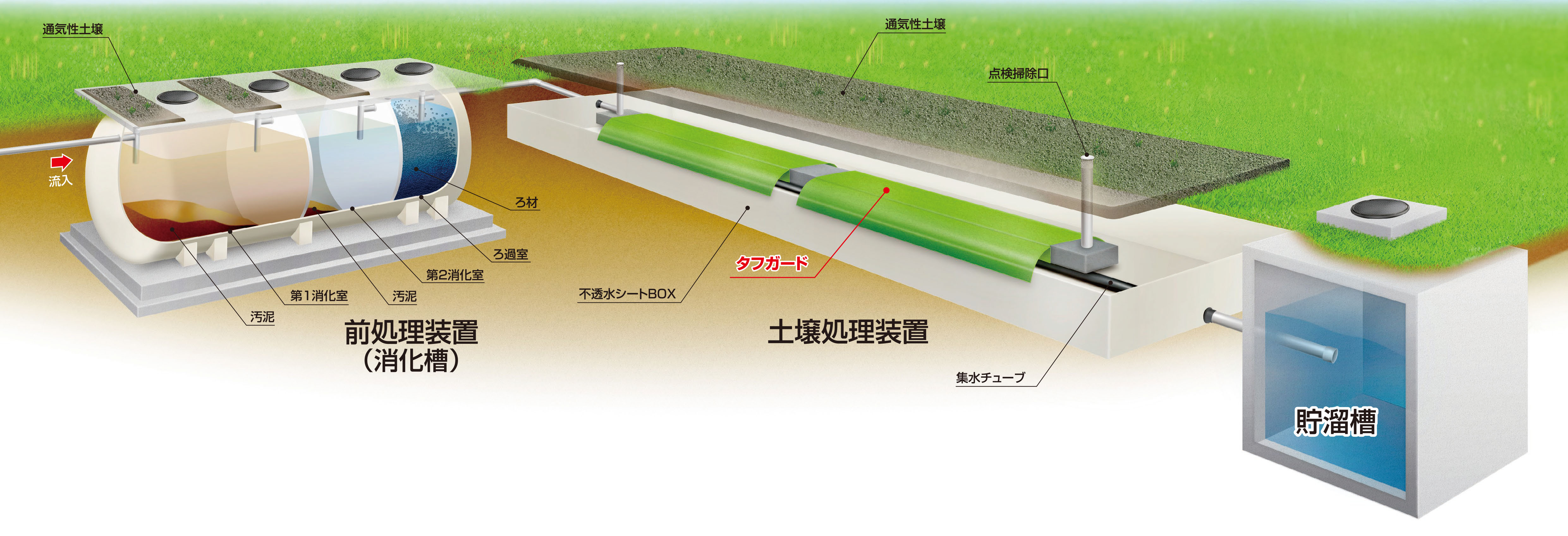 TSSのシステム概略図